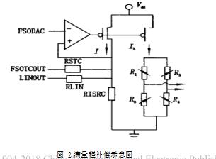 擴散硅壓力變送器的精密溫度補償