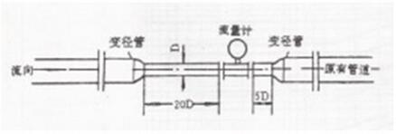 ����Ӌ���bλ��Ҫ��