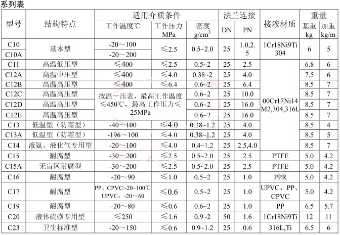 UHZ-517C���Է���ҺλӋ�x�ͱ�