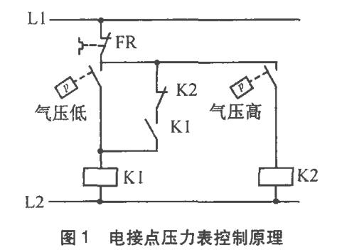 늽��c����������ԭ��