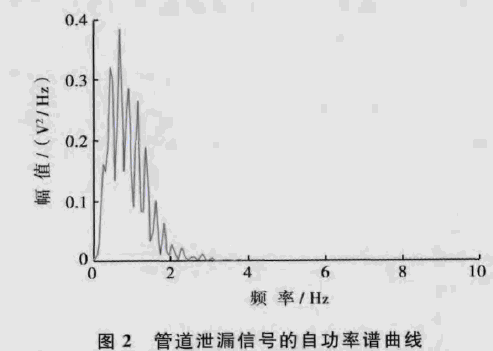 �ܵ�й©��̖���Թ����V����