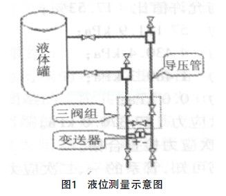 Һλ�y��ʾ��D