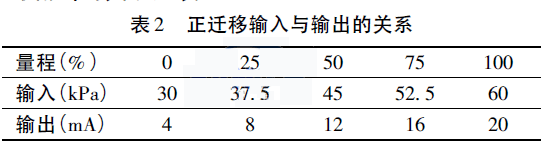 �׃�������w��ݔ���cݔ�����Pϵ