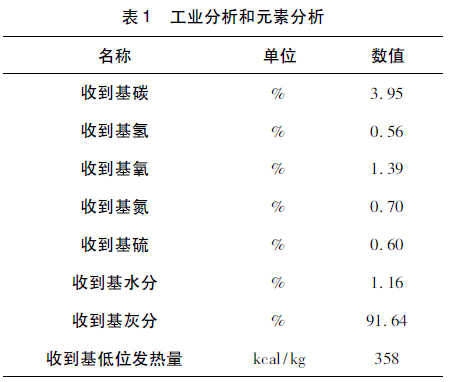 ���۷��x���ς}�ȵ����Ϲ��I������Ԫ�ط���