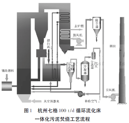 �����߸�100 t /d ѭ�h������ һ�w������ٟ���ˇ����