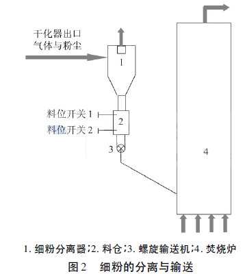 ���۵ķ��x�cݔ��