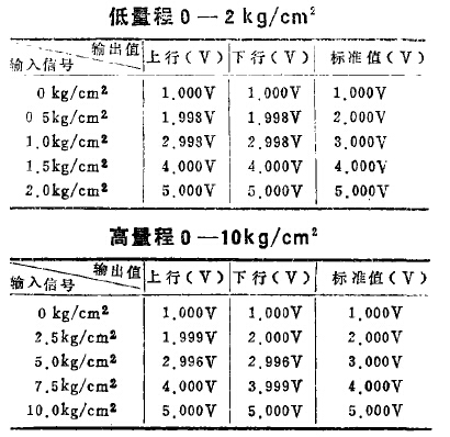 ����׃�������Ҝ��µ����̺͸����̵ľ��Ȝyԇ