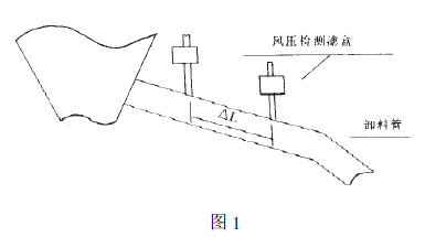 �{ԇж�Ϲ�����ؓȡ�ӹܵľ��x