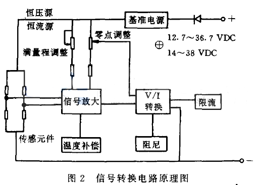 Ͷ��ʽҺλӋ��̖�D(zhu��n)�Q�·ԭ��D