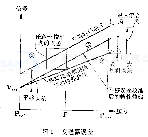 ����׃��������̖ݔ�������`��׃���D