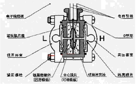 �׃�����ĽY(ji��)��(g��u)ԭ��D