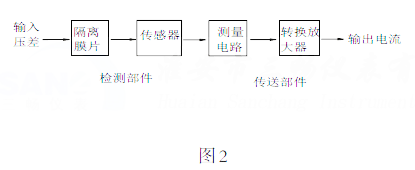 �׃��������ԭ��ʾ��D