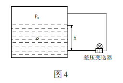 ���ò׃�� ����y��Һ�w��Һλ��ʾ��D