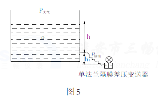 �y��Һλ�������Æη��m��Ĥ�׃������y��