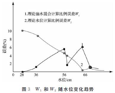W1��W1��ˮλ׃��څ��(sh��)�D