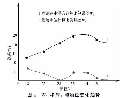 W1��W3�S��λ׃����څ��(sh��)�D