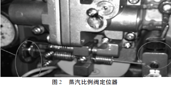 ���������y��λ��