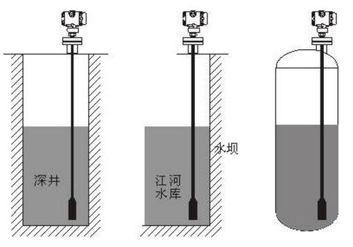 Ͷ��ʽҺλӋ(j��)���b��ʽ