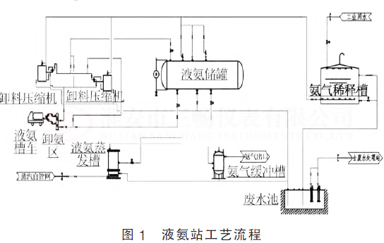 Һ��վ��ˇ���̈D