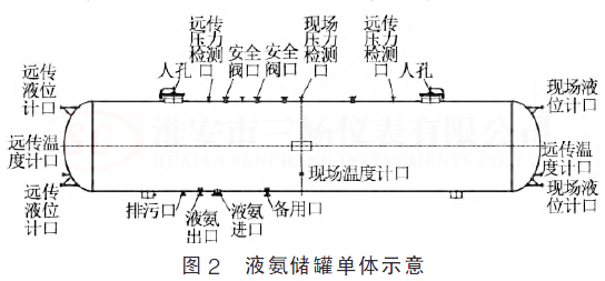 Һ�����ކ��wʾ��D