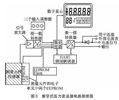 ����ʽ����׃�����·ԭ��D