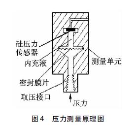 �����y��ԭ��D