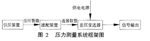 �����y��ϵ�y��܈D