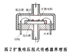 �Uɢ�艺��ʽ������ԭ��