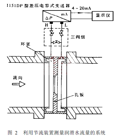 ���ù����b�Üy������ˮ������ϵ�y