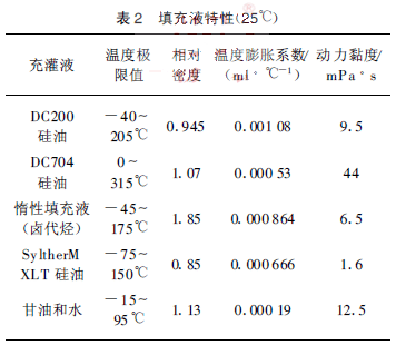 ���Һ����(25��)