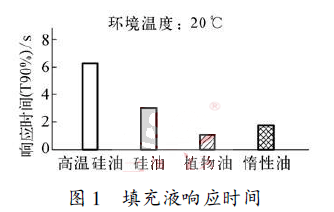 ���Һ푑�(y��ng)�r(sh��)�g