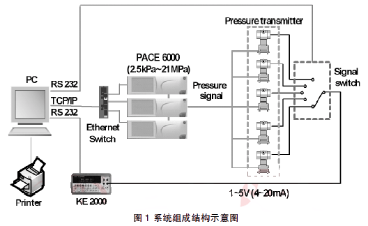 ϵ�y�M�ɽY��ʾ��D