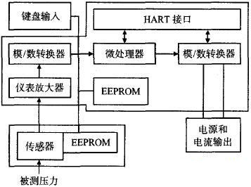 SITRANS P DS��ϵ��׃�����Y����D