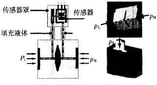 &ldquo;���M����ģ��&rdquo;�Y��ʾ��D