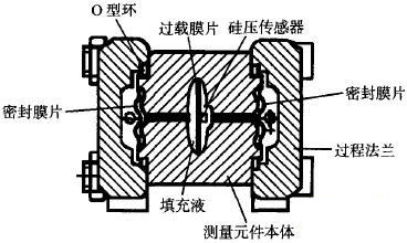 DSHIϵ�Љ���׃������y��Ԫ���Y��ʾ��D