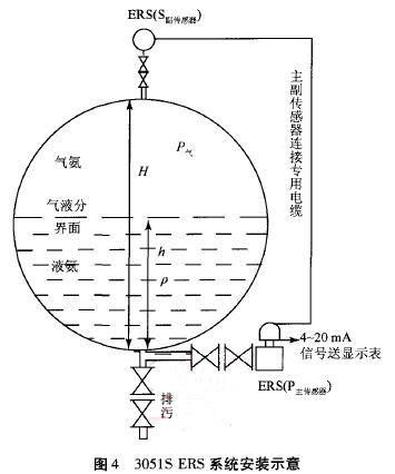 3051S ERSϵ�y���bʾ��