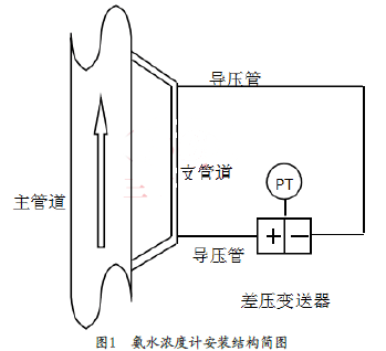 ��ˮ���Ӌ���b�Y�����D