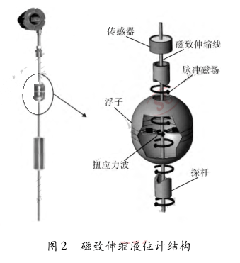 ������sҺλӋ�Y(ji��)��(g��u)