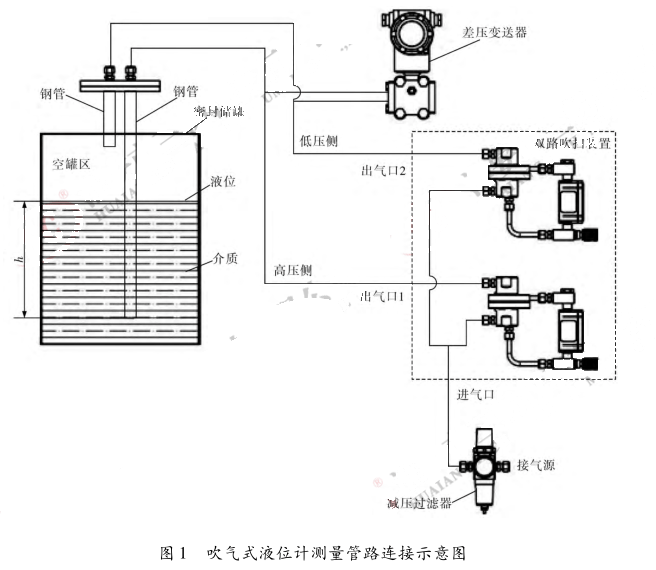 ����ʽҺλӋ�y����·�B��ʾ��D