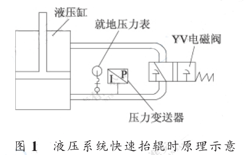 Һ��ϵ�y����̧݁�rԭ��ʾ��