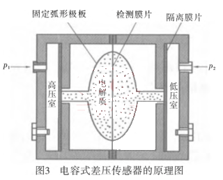 ���ʽ�������ԭ��D