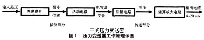 ����׃��������ԭ��ʾ��D