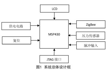 ϵ�y���w�OӋ��