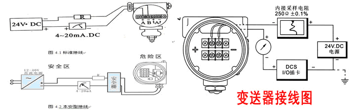 HART�ֲ����cҺλ׃�����ĽӾ��D