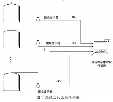 ������ϵ�y�Y��t�D