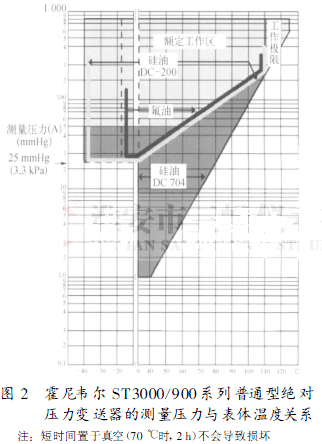 ��ͨ�ͽ^������׃�����Ĝy�������c���w�ض��Pϵ