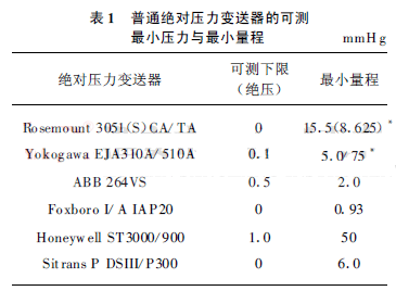 ��ͨ�^������׃�����Ŀɜy��С�����c��С����