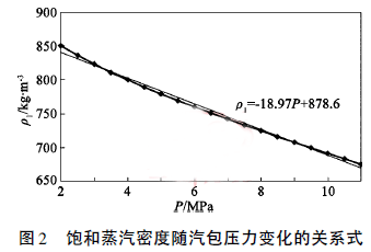 ������ܶ��S��������׃�����Pϵʽ