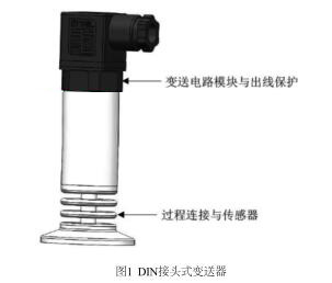 DIN���^ʽ׃����