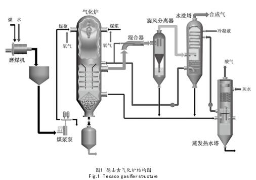 ��ʿ�Ś⻯�t�Y(ji��)��(g��u)�D